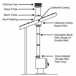 Duravent Cathedral Ceiling With Single Wall Black Pipe Wood Stove Chimney Kit - CCSBKIT -BBQDIRECT Sales cathedral ceiling installation with text