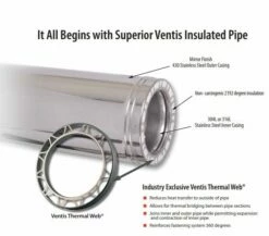 Ventis 6 Inch Class A Pipe And Components -BBQDIRECT Sales class a image 2 1