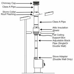 Duravent Flat Ceiling With Single Wall Black Pipe Wood Stove Chimney Kit - FCSBKIT -BBQDIRECT Sales flat ceiling support installation w text