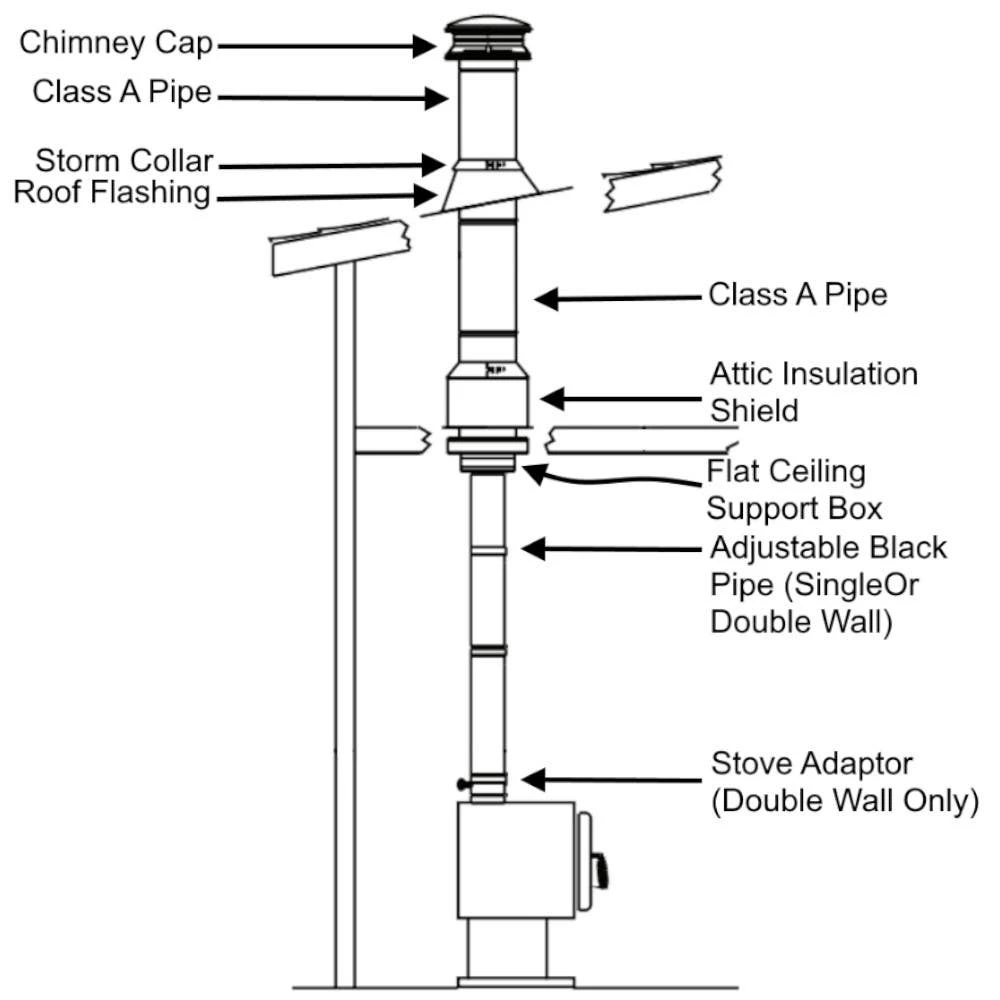 Duravent Flat Ceiling With Double Wall Black Pipe Wood Stove Chimney Kit - FCDBKIT 10 Duravent Flat Ceiling With Double Wall Black Pipe Wood Stove Chimney Kit - FCDBKIT - Image 8