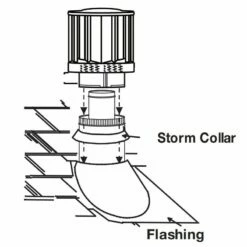 Napoleon 4" X 7" Gas Direct-Vent Pipe Components -BBQDIRECT Sales gd 112