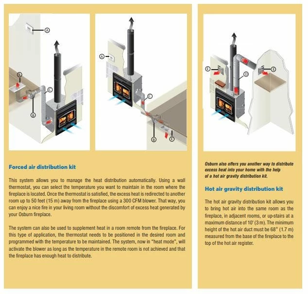 Osburn OB04007 Stratford II Wood Burning Fireplace - Up To 2200 SQ FT 8 Osburn OB04007 Stratford II Wood Burning Fireplace - Up To 2200 SQ FT - Image 6