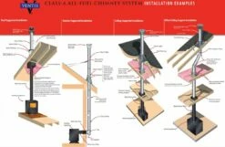 Ventis 6 Inch Class A Pipe And Components -BBQDIRECT Sales installation examples 5