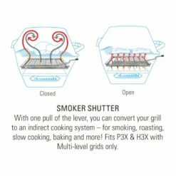 Broilmaster P3SX Gas Grill On Stainless Steel Cart - P3SX Super Premium 19 Broilmaster P3SX Gas Grill On Stainless Steel Cart - P3SX Super Premium -BBQDIRECT Sales p3sx smoke shutter 2