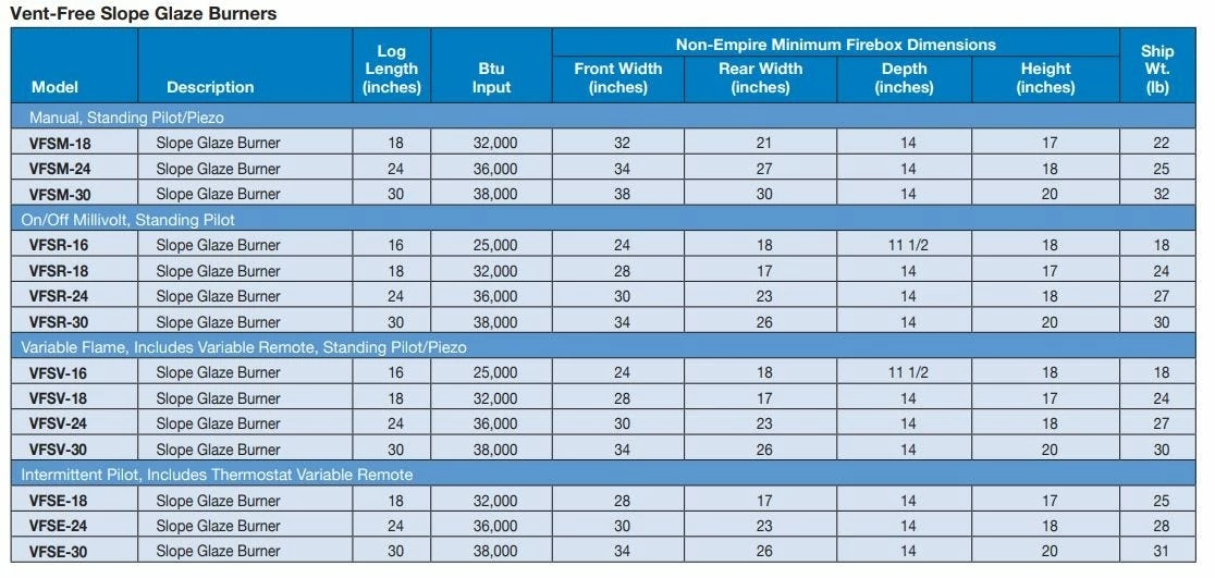 Empire Vent-Free Super Sassafras Refractory Log Set 30 Inch 5 Empire Vent-Free Super Sassafras Refractory Log Set 30 Inch - Image 3